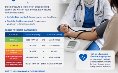 What Is Considered High Blood Pressure?